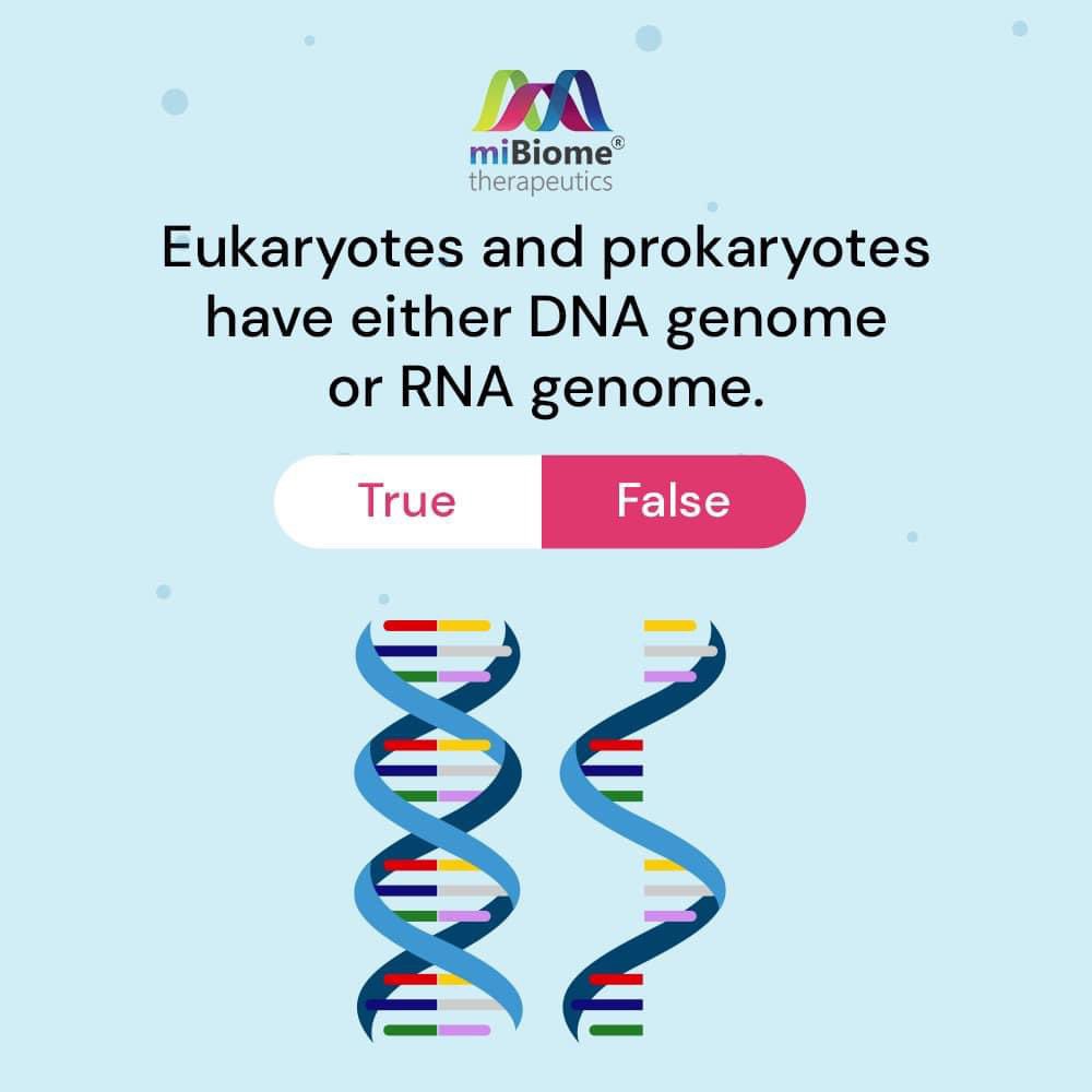 Respond with the correct answer below! 

#genome #genes #genetics #genomics #genomicmedicine #genomesequencing #mibiome #mibiometherapeutics