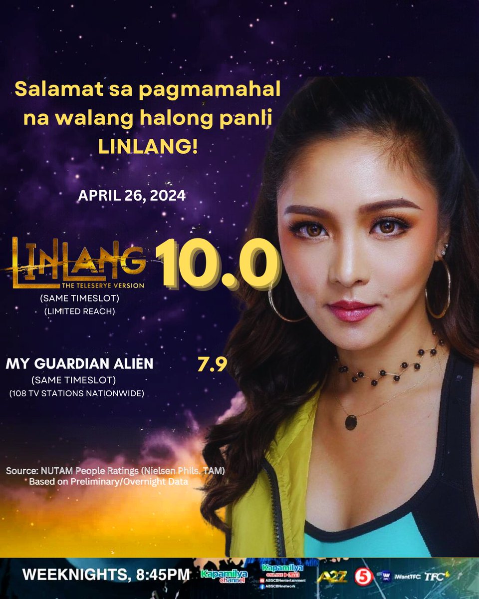 TINGNAN: Buong linggong nilampaso ng Reyna ng Primetime na si Kim Chiu ang primetime alien ng Kamuning. Mukhang hindi na nga makaka ahon sa kumunoy ang seryeng My Guardian Alien ni Marian Rivera laban sa Linlang dahil patuloy ang paglubog ng ratings nito. 🤭 Congrats, Juliana!👏