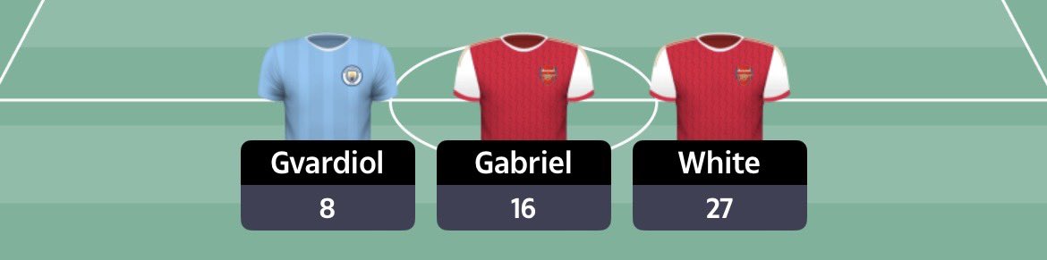 It’s just as important having goal scorers from both sides of the pitch 😉 
Since gw24 I’ve caught all 6 of Ben whites and Gvardiols goals. Timely.