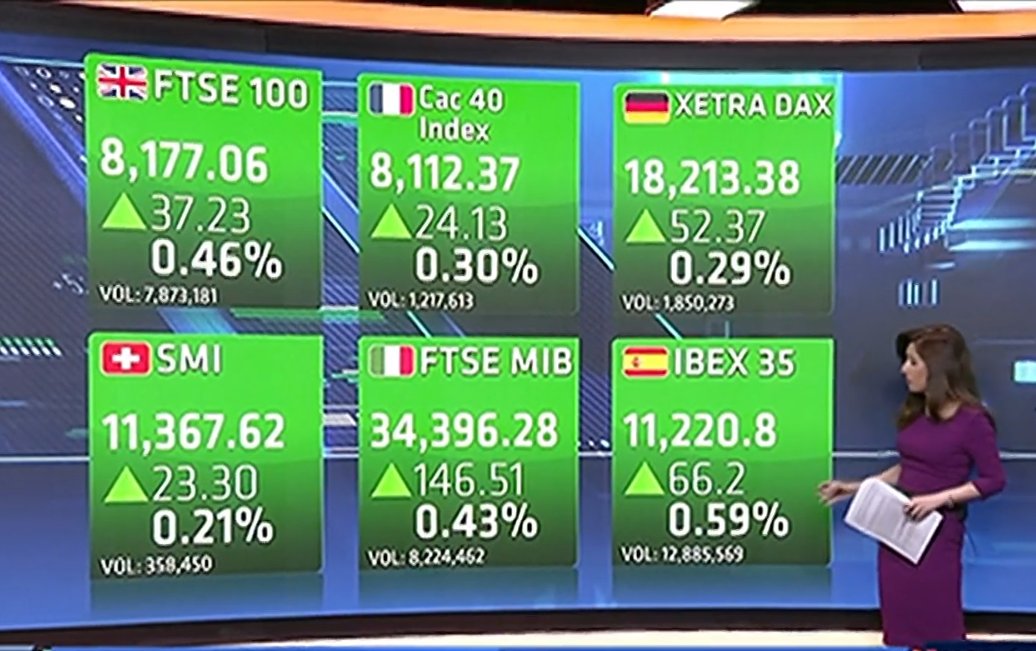 Borse europee, partenza positiva. A Piazza Affari bene BPER e Iveco 🇮🇹+0,9% 🇫🇷 sulla parità 🇩🇪sulla parità 🇬🇧+0,7% #Spread Btp/Bund a 131 pb #Gas in leggero rialzo a 28,7€/MWh #Petrolio in calo, Wti a 83$ al barile e Brent a 88.5$