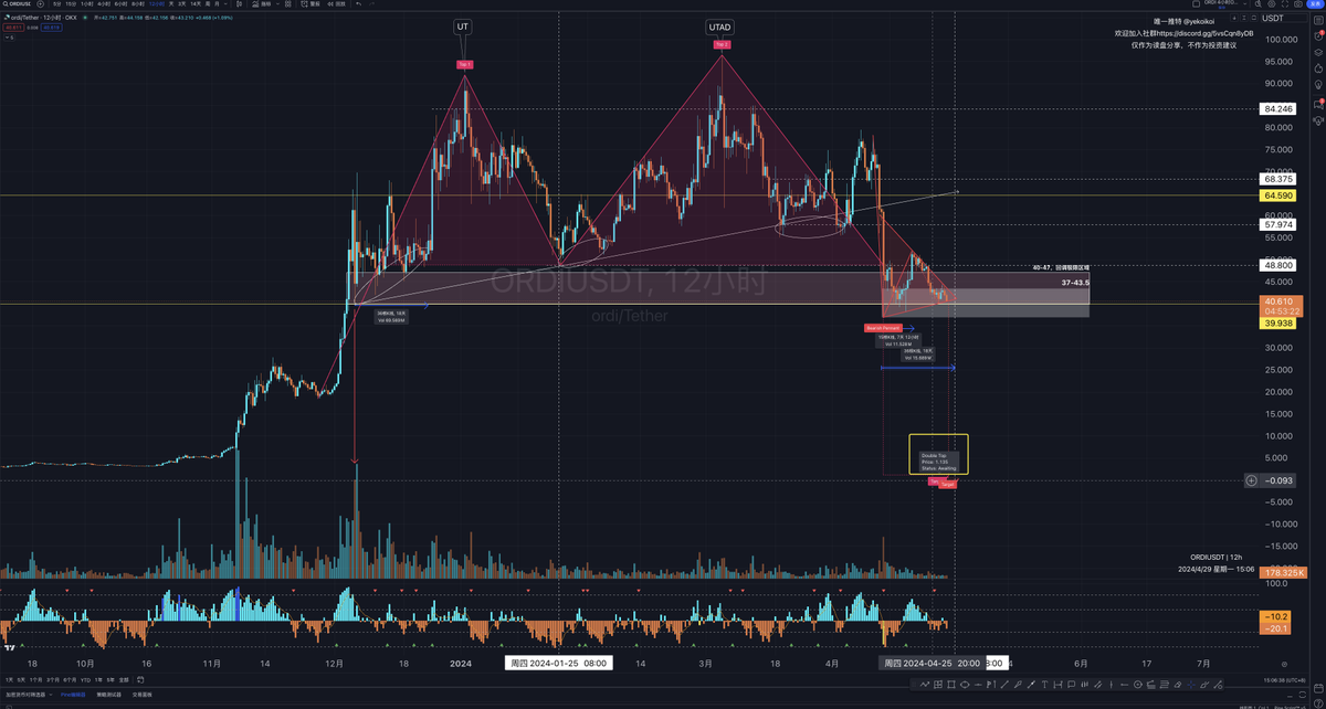 ye.koi✌️ tweet media
