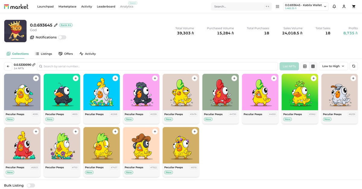 Good morning @PeculiarPeeps_ ! Looks like the Marketplaces are on fire trading #Peeps !