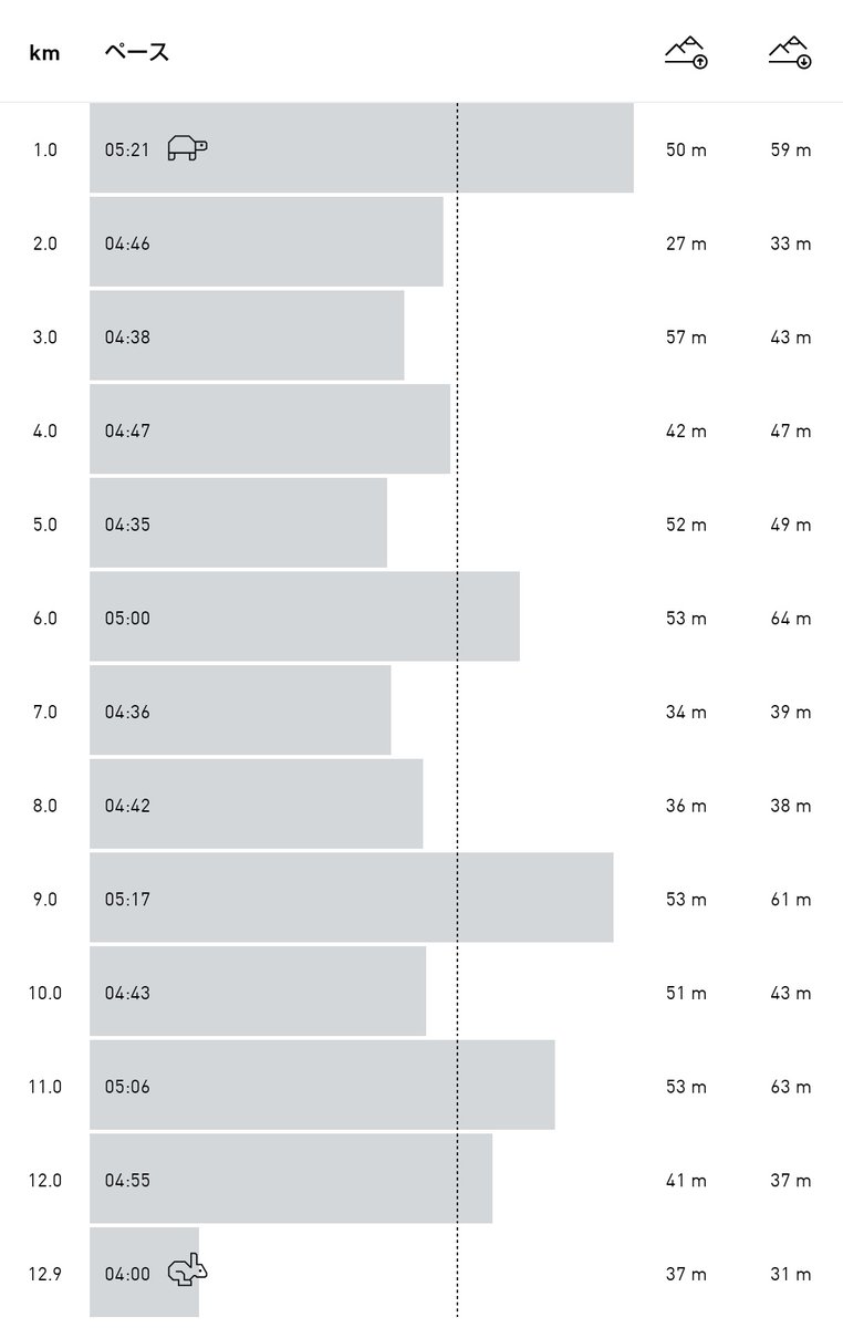 ao_run_study tweet picture