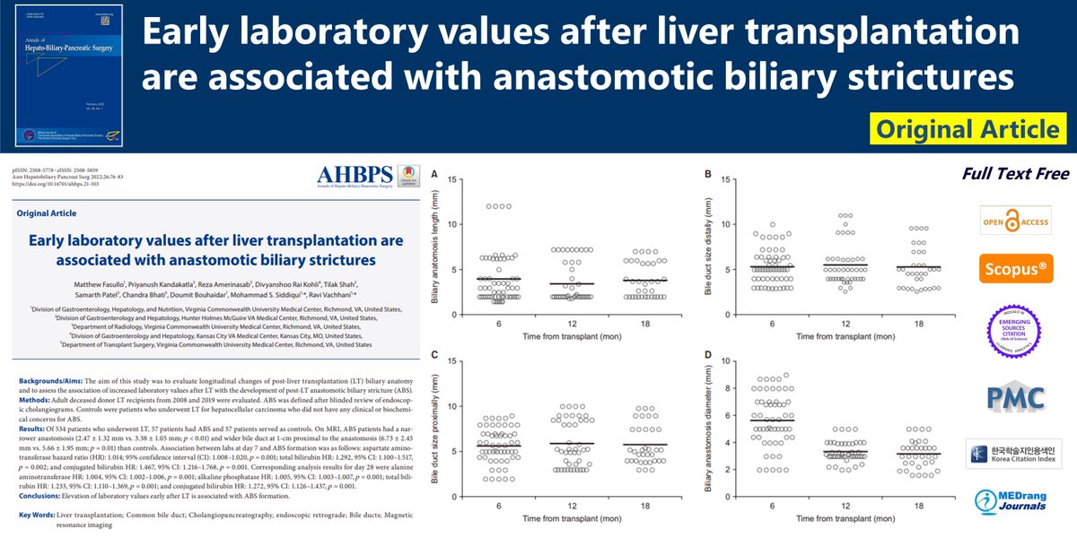Early laboratory values after liver transplantation are associated with anastomotic biliary strictures 🌷doi.org/10.14701/ahbps… 2024 Feb;26(1)Matthew Fasullo #Liver_transplantation #Cholangiopancreatography #endoscopic_retrograde #Bile_ducts #Magnetic_resonance_imaging