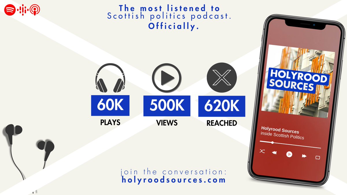 ⤴️You've made this our biggest month ever... and it's not over yet. 🎧This week: flash reaction eps, guests at the heart of the story and the best analysis. 🏴󠁧󠁢󠁳󠁣󠁴󠁿Holyrood Sources takes you inside Scottish politics. Join the conversation. @CalumAM | @geoffaberdein | @akmaciver