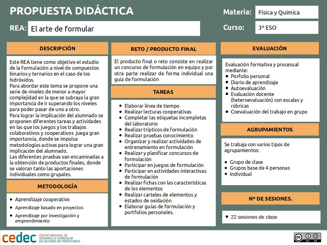 REA “El arte de formular”. El producto final consiste en realizar un concurso de formulación en equipo y una guía de formulación individualmente. #proyectoEDIA #secundaria #fisica #quimica #REA cedec.intef.es/proyecto-edia-…