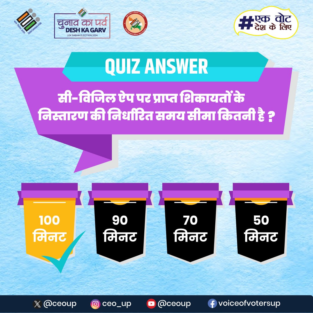 सी-विजिल ऐप पर प्राप्त शिकायतों के निस्तारण की निर्धारित समय सीमा 100 मिनट है। #Quiz #ECI #Elections2024 #ChunavKaParv #DeshसKaGarv #IVote4Sure #MainHoonNaa #Ek_Vote_Desh_K_Liye @SpokespersonECI @ECISVEEP