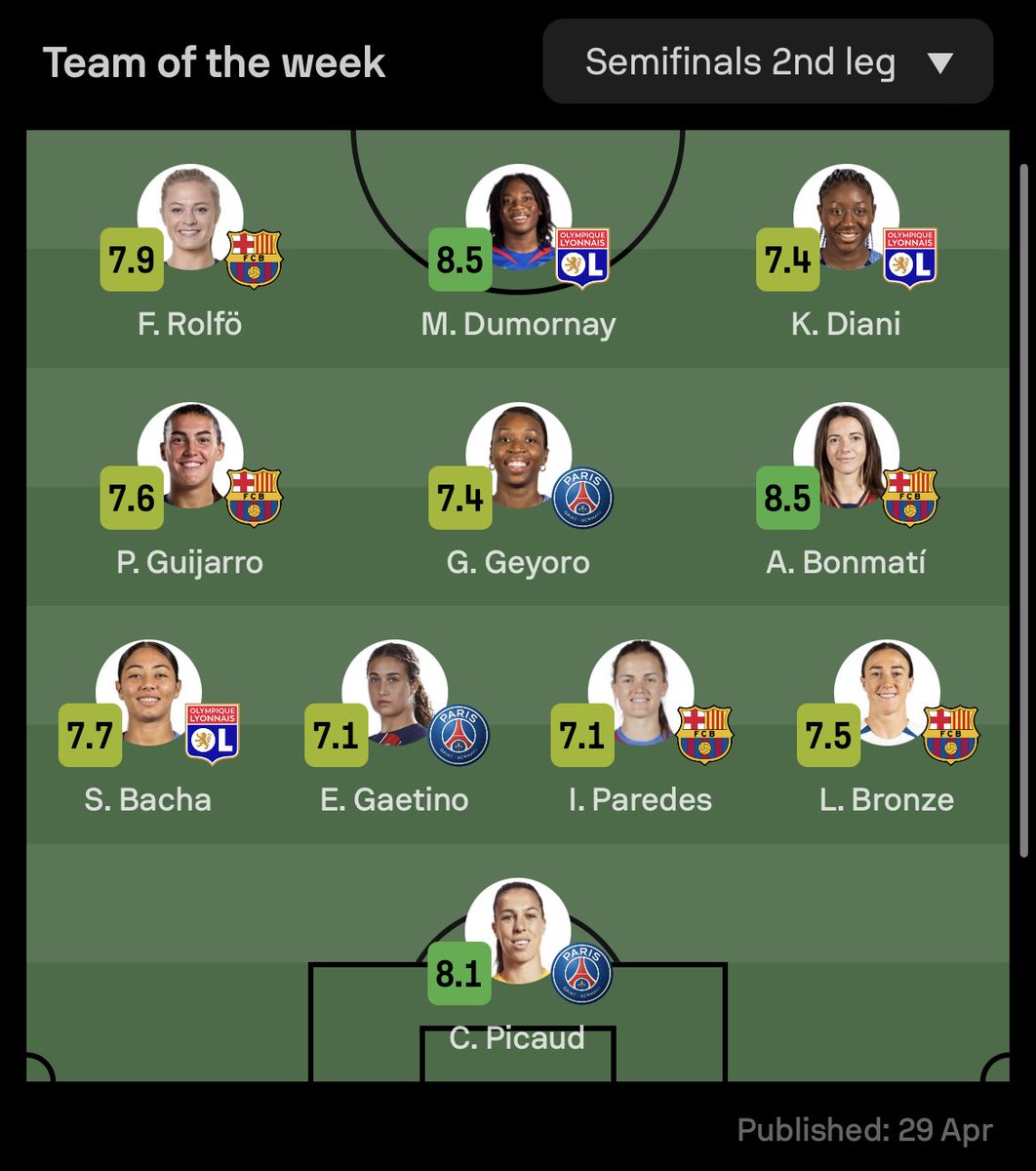 UWCL TOTW