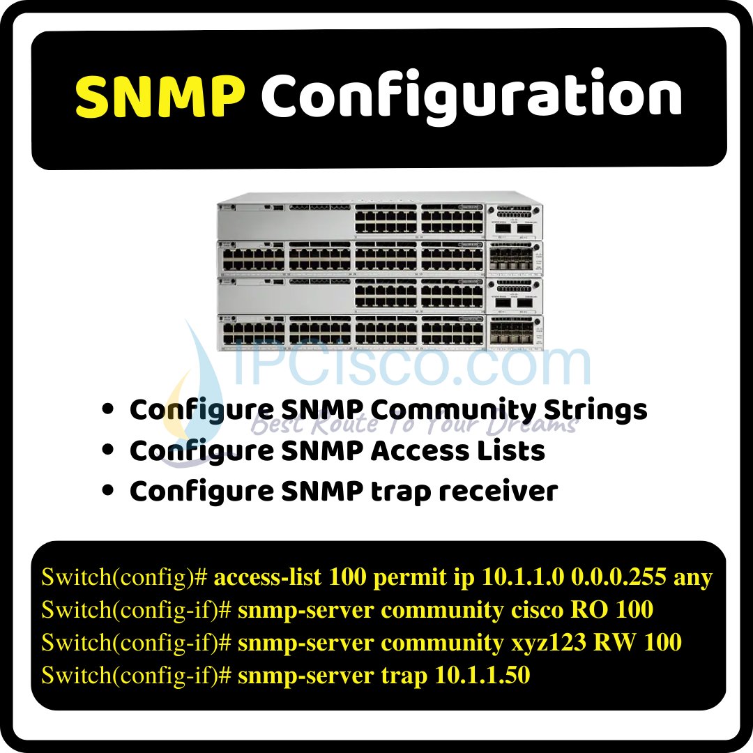 Cisco SNMP Configuration! | Network Configs | IPCisco . More Configs: ipcisco.com/network-labs/ . Please Retweet..:) . #network #cisco #cisconetworking #ccna