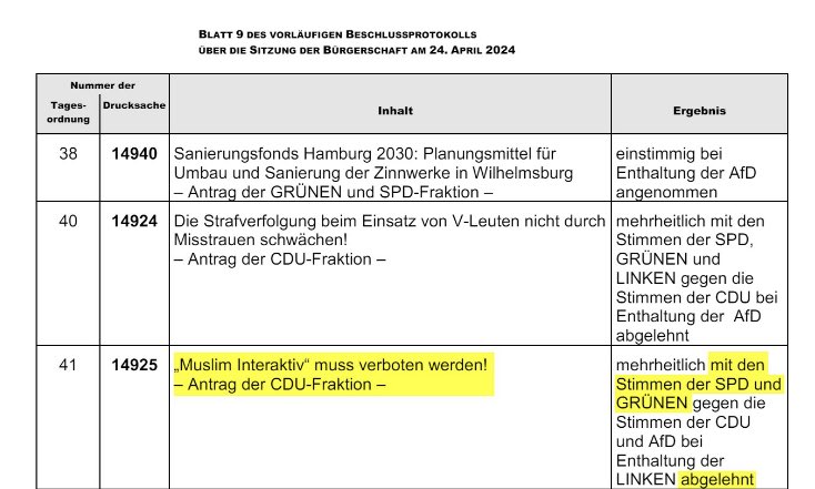 Linksgrün unternimmt nichts gegen den Kalifat-Umsturz ☝️

Die Grünen, SPD und Die Linke haben letzten Mittwoch in Hamburg ein Verbot der Islamisten-Gruppe 'Muslim Interaktiv' abgelehnt.