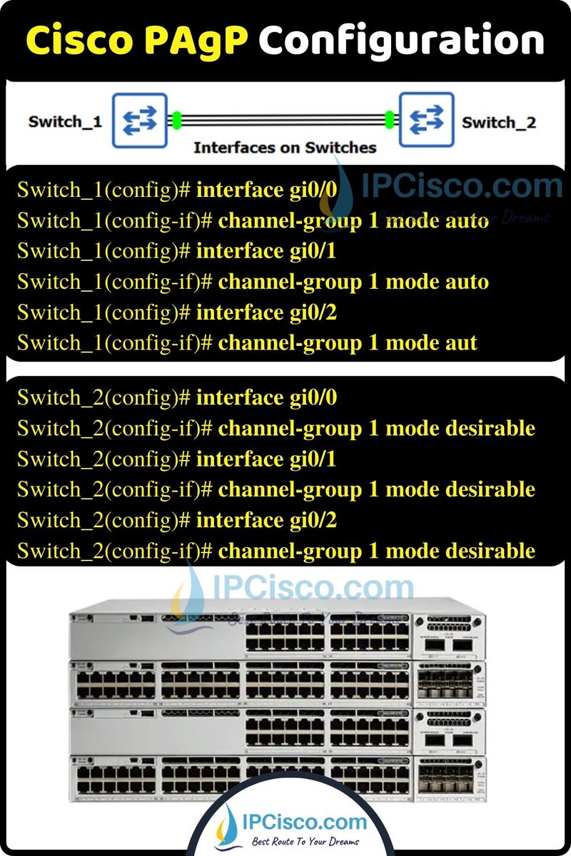 Cisco PAgP Configuration! | Network Configs | IPCisco . Please Like & Retweet..:) . #network #networking #cisco
