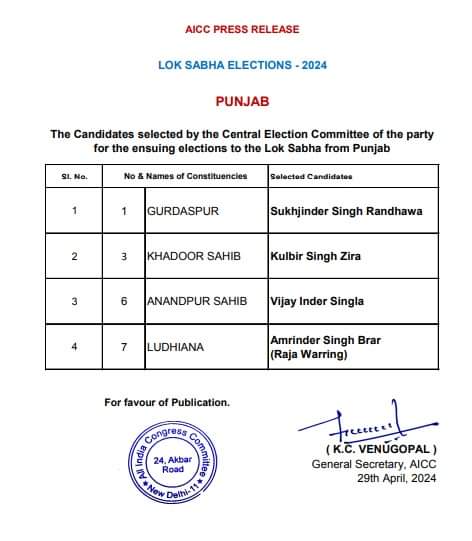 कांग्रेस ने पंजाब की चार और सीटों पर की उम्मीदवारों की घोषणा। पार्टी प्रधान अमरिंदर सिंह राजा भी उतरे मैदान में। लुधियाना से लड़ेंगे चुनाव। #LokasabhaElection2024 #Punjab