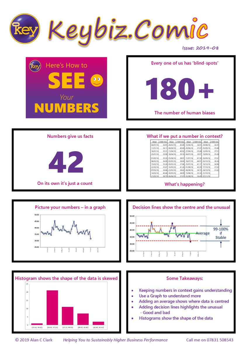 Would you like to SEE YOUR NUMBERS? Call me about my 'Wisdom from Numbers' workshop that helps you better understand what's actually happening. #EthicalHour