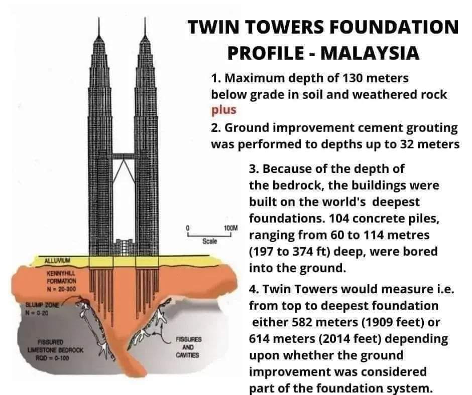 TWIN TOWERS FOUNDATION