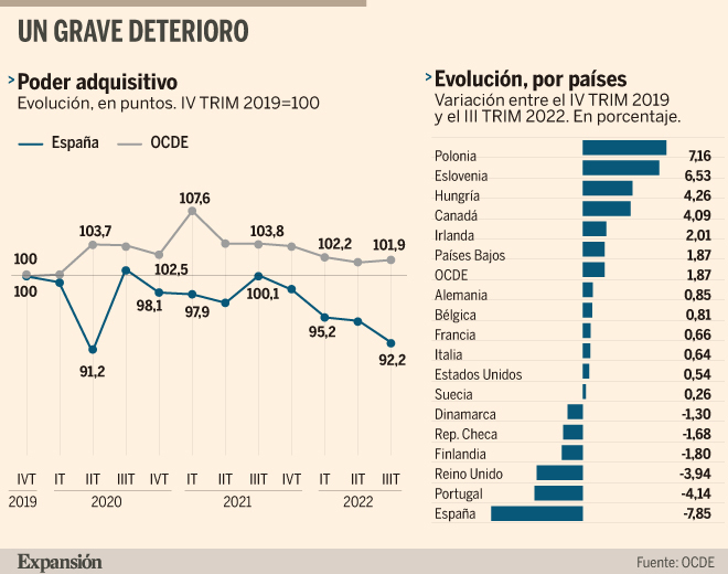 #lamiradacritica @telecincoes @informativost5 
La economia de España va bien?