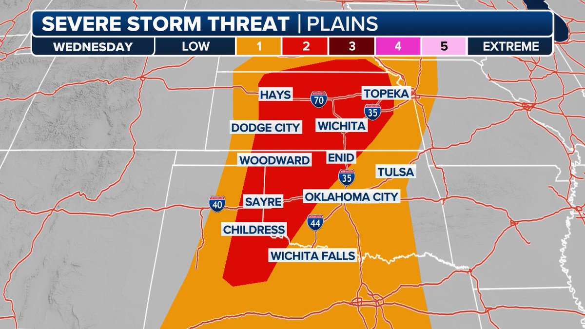 SEVERE STORMS LIKELY on TUESDAY & WEDNESDAY - > severe storms are now likely in #newx, #kswx and #iawx on Tuesday. All threats are all possible with this new storm. On Wednesday, another storm will develop across #okwx and #kswx. @foxweather