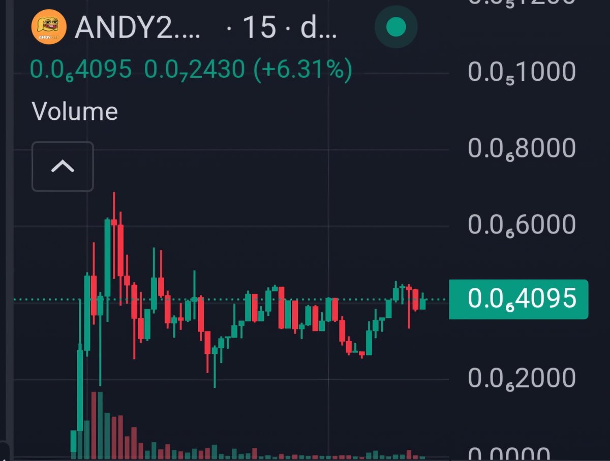 Andy2Point0Base's tweet photo. EVEN THROUGH THE SLOW HOURS WE HOLD STRONG!! 

MARKET RED AND WE STAY GREEN!! 

SOON THY PAMP SHALL COME..

AND THY PAMP WILL BE MASSIVE!

$ANDY2.0

https://t.co/HZAdyfPa94

 #ANDY2 #ANDY #BASE #ETH #ERC #BOYSCLUB #PEPE #BRETT https://t.co/yNMbVuCRHt