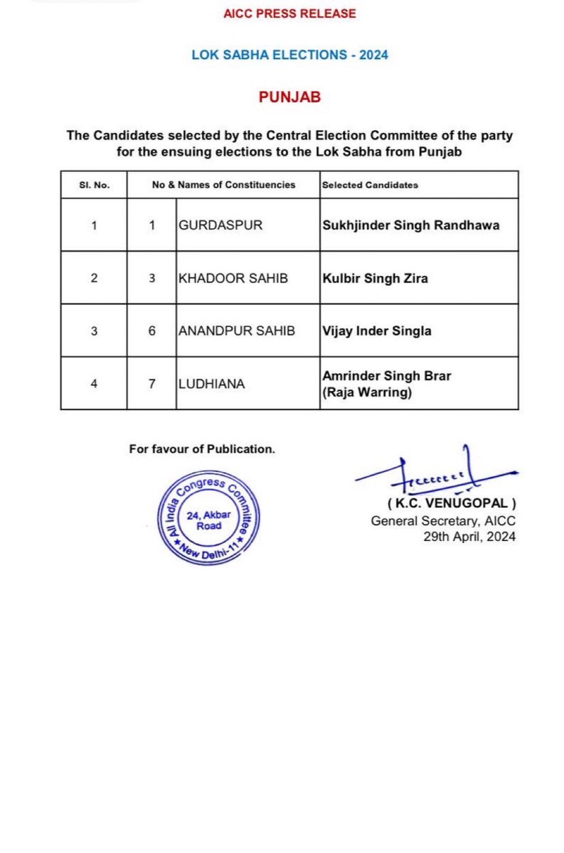 The Central Election Committee of Congress is thrilled to introduce the dynamic lineup for the Anandpur Sahib, Khadoor Sahib, Gurdaspur, and Ludhiana constituencies in the forthcoming Lok Sabha elections 2024. We are confident of the resounding victory of these committed…