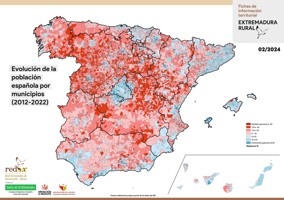 REDEXTREMADURA's tweet photo. Como complemento a la ficha anterior de información territorial Extremadura Rural, les presentamos la ficha 2/2024, con la evolución de la población española 🙋‍♀️🙋 por municipios entre 2012 y 2022, que ayudará a contextualizar la evolución de nuestra población.
👇👇 https://t.co/NdVOia7hAH