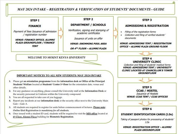 Welcome to Mount Kenya University May 2024 intake. the following are the registration guides. Application for the intake is still ongoing. Kindly visit any of our campuses for application or send your academic and application documents to apply@mku.ac.ke Application forms >>…