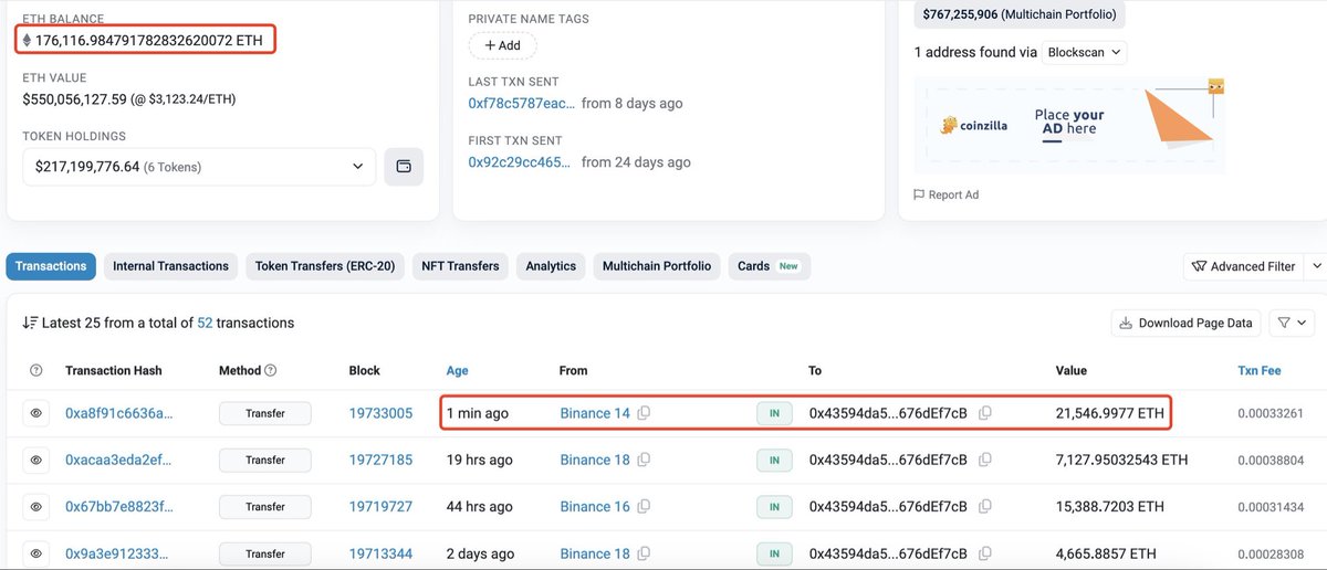 Your majesty Justin Sun keeps bidding $ETH! He bought 21,547 ($67.5M) more!

Are you still bearish $ETH?