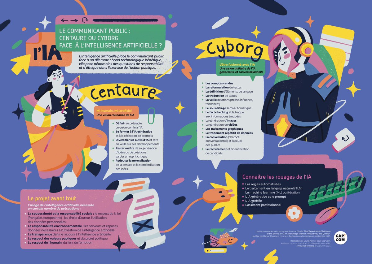 🧐 Et vous, plutôt cyborg ou centaure face à l’#IA ? 

Ne passez pas à côté de l'infographie #compublique 2024 ! Entre mythe et science-fiction, elle propose des repères pour trouver le bon positionnement pro face à ce nouveau champ d'exploration. 🤖✨ 
tinyurl.com/mryy8f72