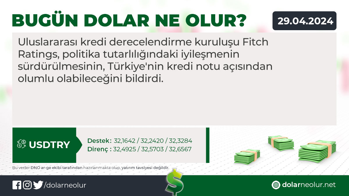 29 Nisan Pazartesi Günü Dolar Ne Olur? #forex #foreks #fx #borsa #dax #döviz #cryptomoney #usdtry #usd #dolar #altın #metatrader #investing #forexsinyal #bitcoin📷📷📷 #brent #oil #webinar #doge