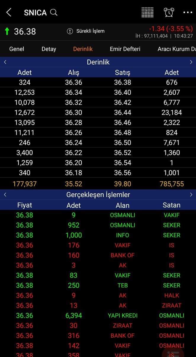 #snica 💚🔥🚬 Anlık -% 3.55 ♥️