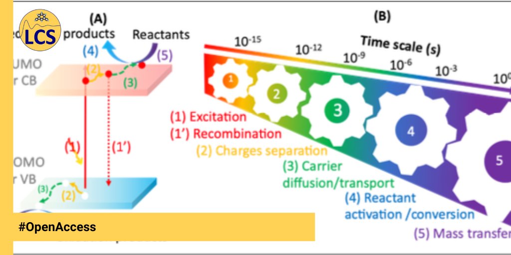 📖#OpenAccess: In situ and Operando #Spectroscopies in #Photocatalysis: Powerful Techniques for a Better Understanding of the Performance and the Reaction Mechanism

▶️hal.science/LCS-CAEN/hal-0…

@Reseau_Carnot @Carnot_ESP @CNRS @CNRS_PN  @ensicaen @CNRSChimie @Universite_Caen