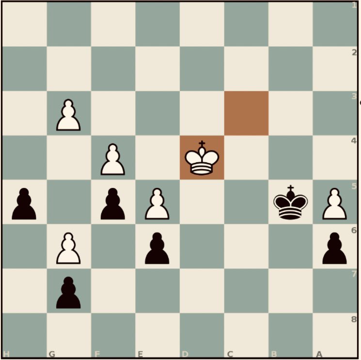 When chess super grandmasters talk about three results being possible, this is what they actually mean. Black to move, there is a move that wins, a move that draws and a move that loses. What’s your move? 🤔 For everyone else, look between H and L on your keyboard, 😌 #chesspunks