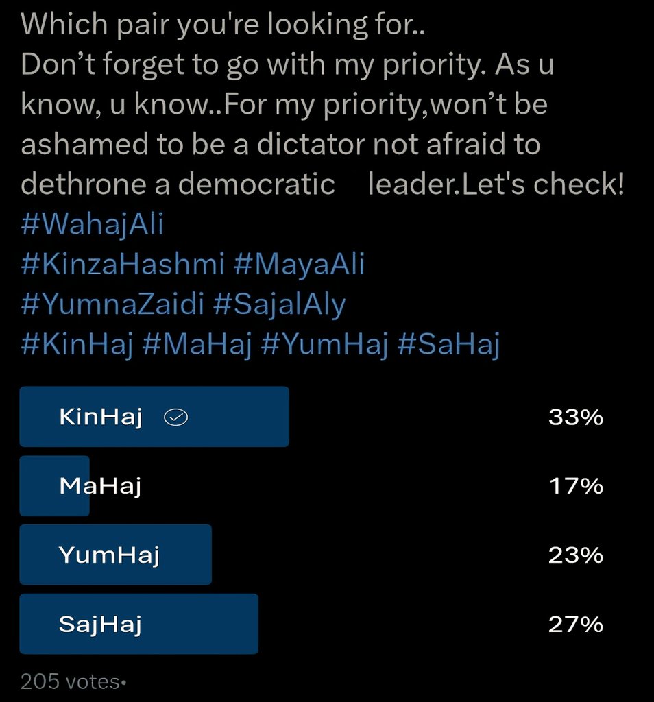 As expected but it’s tough competition & the ultimate winner's #KinHaj, thanks to all who've voted. BNP, JP & JI can relate but will go for BAL, it doesn’t matter whether she's democratic or dictator, she makes sense.

#WahajAli #KinzaHashmi
#SajalAly #MayaAli
#YumHaj #YumnaZaidi