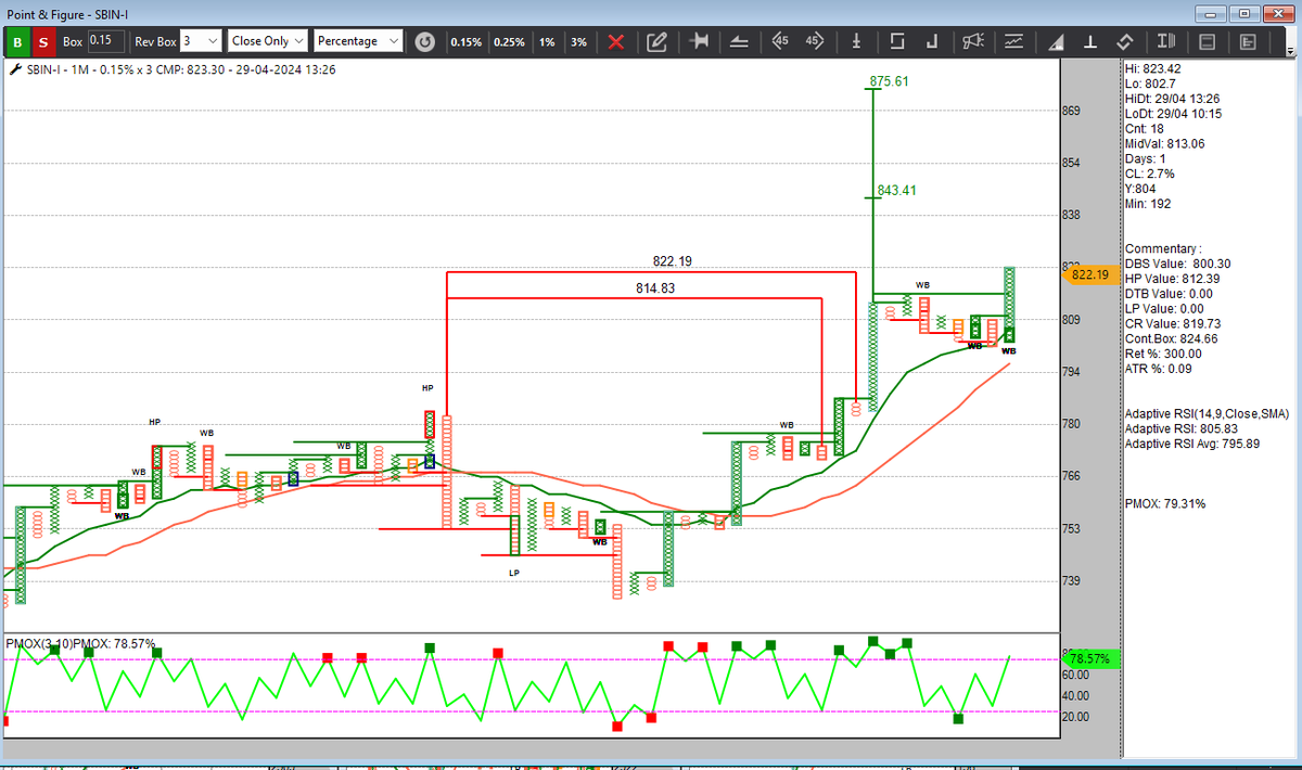 #SBIN futures #ZIDDIBULLS driving BankNifty to ATH
@shivaji_1983