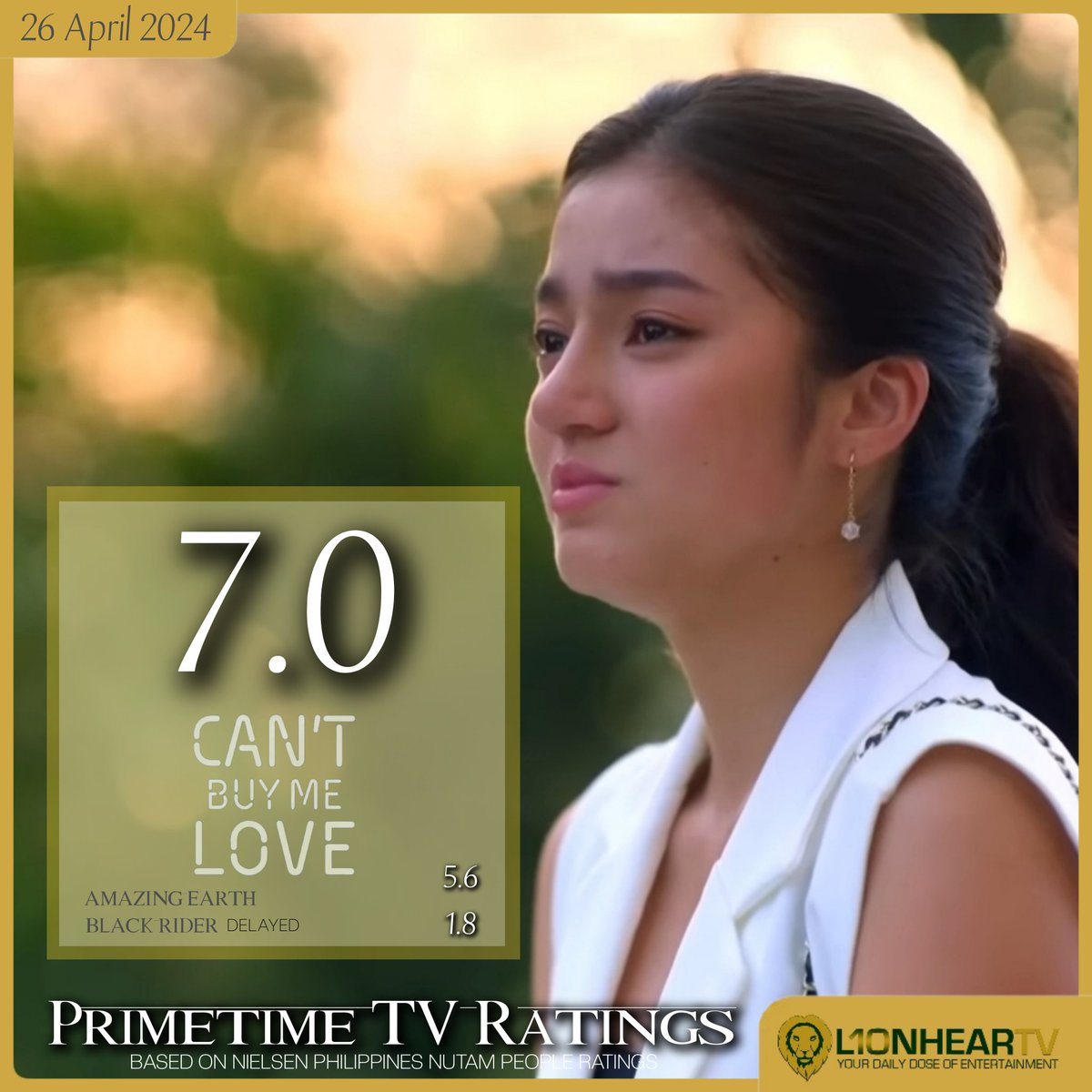 LOOK: #CantBuyMeLove bounces back to leading its timeslot, on Friday, April 26, based on Nielsen Philippines data. MORE RATINGS: lionheartv.net/ratings