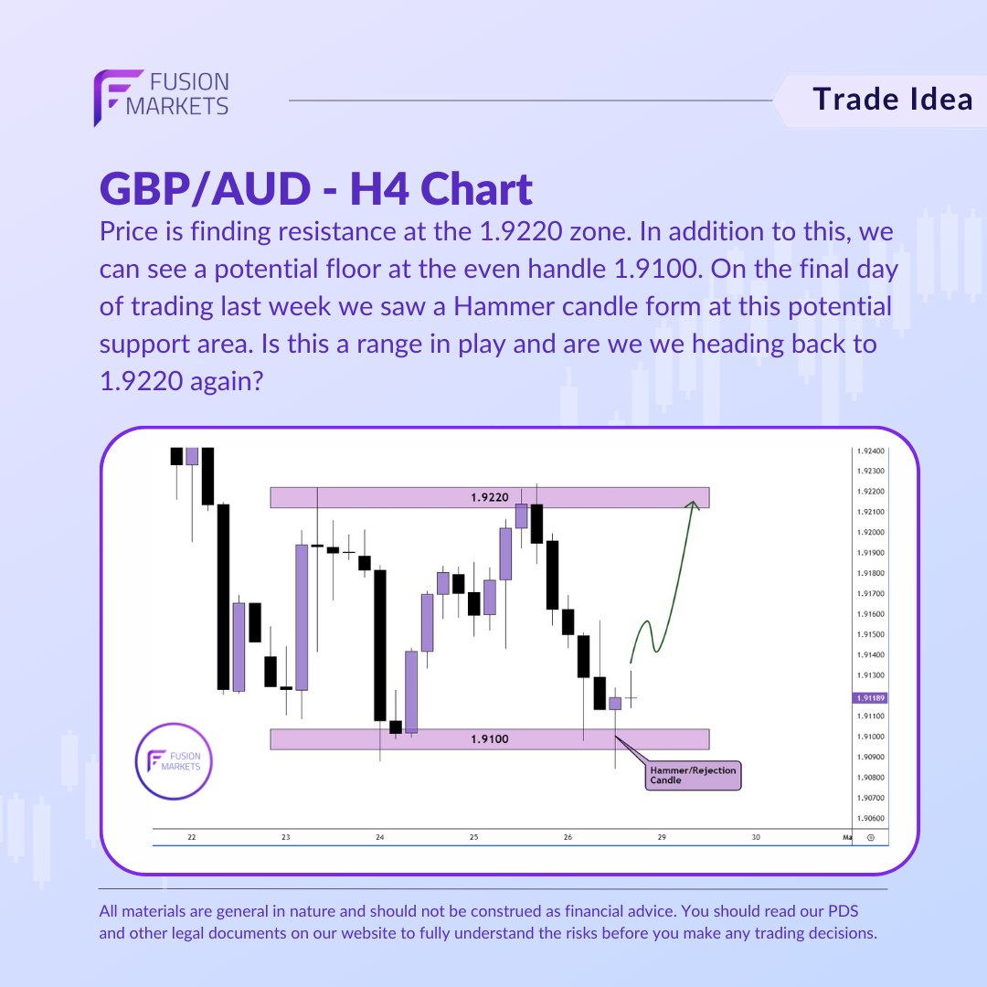 There's a potential range playing out when looking at #GBPAUD. Look for buy setups that meet your strategy rules but a break of the Hammer candle low will invalidate the analysis 📈📉

📣 Like | Share | Comment | Follow 📣

#forex #trading #tradeforex #forexbroker