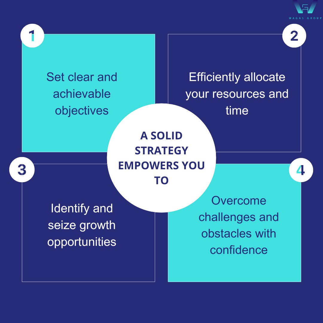 🚀💼 The significance of a well-crafted strategy within a company cannot be overstated! 💡✨ Whether you're a bold startup or an established enterprise, clear direction and a robust strategy are the cornerstones of success. 🗝️✨ 
#BusinessStrategy #Leadership #Innovation