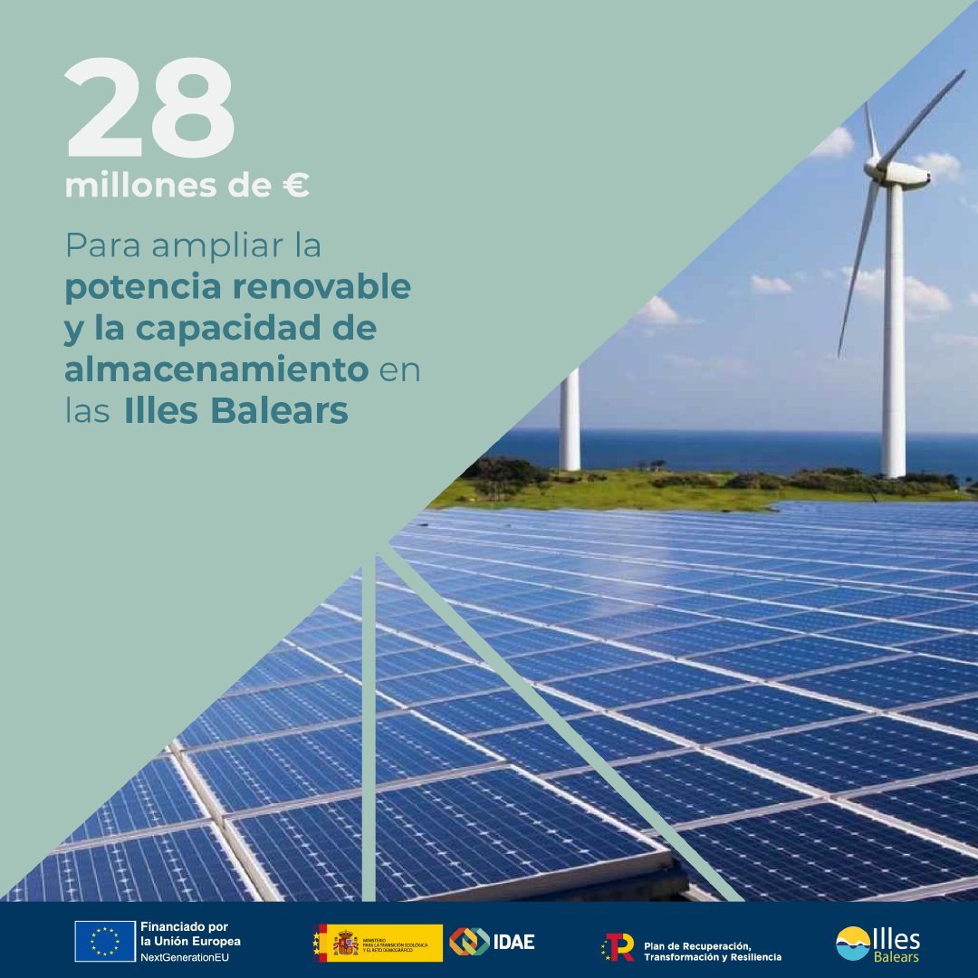 Los 28M€ que destinamos a 15 proyectos de renovables y almacenamiento en Baleares → Aumentarán potencia renovable en 49,625 MW → Impulsarán capacidad de almacenamiento en 53,50 MWh → Fomentarán el acceso de pequeños actores al mercado eléctrico ℹ️ ow.ly/1CBo50Qrc68