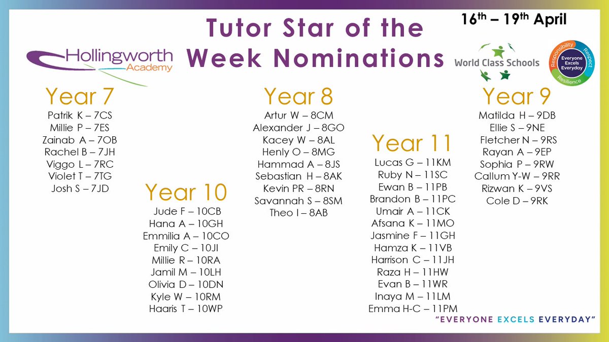 Congratulations to our star of the week nominations and winners for week beginning 16th April! 🌟 Students have been nominated by their form tutors and winners drawn at random. #Respect #Responsibility #Resilience @WCSQM #raisingrochdale #worldclass #everyoneexcelseveryday