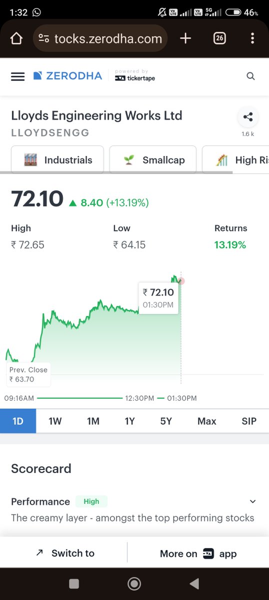 54>>>72 in just one week 

#BreakoutStock 
#zerodha
#lloydsengg
#LLOYDSENGG
#StockMarketNews 
#StocksToWatch