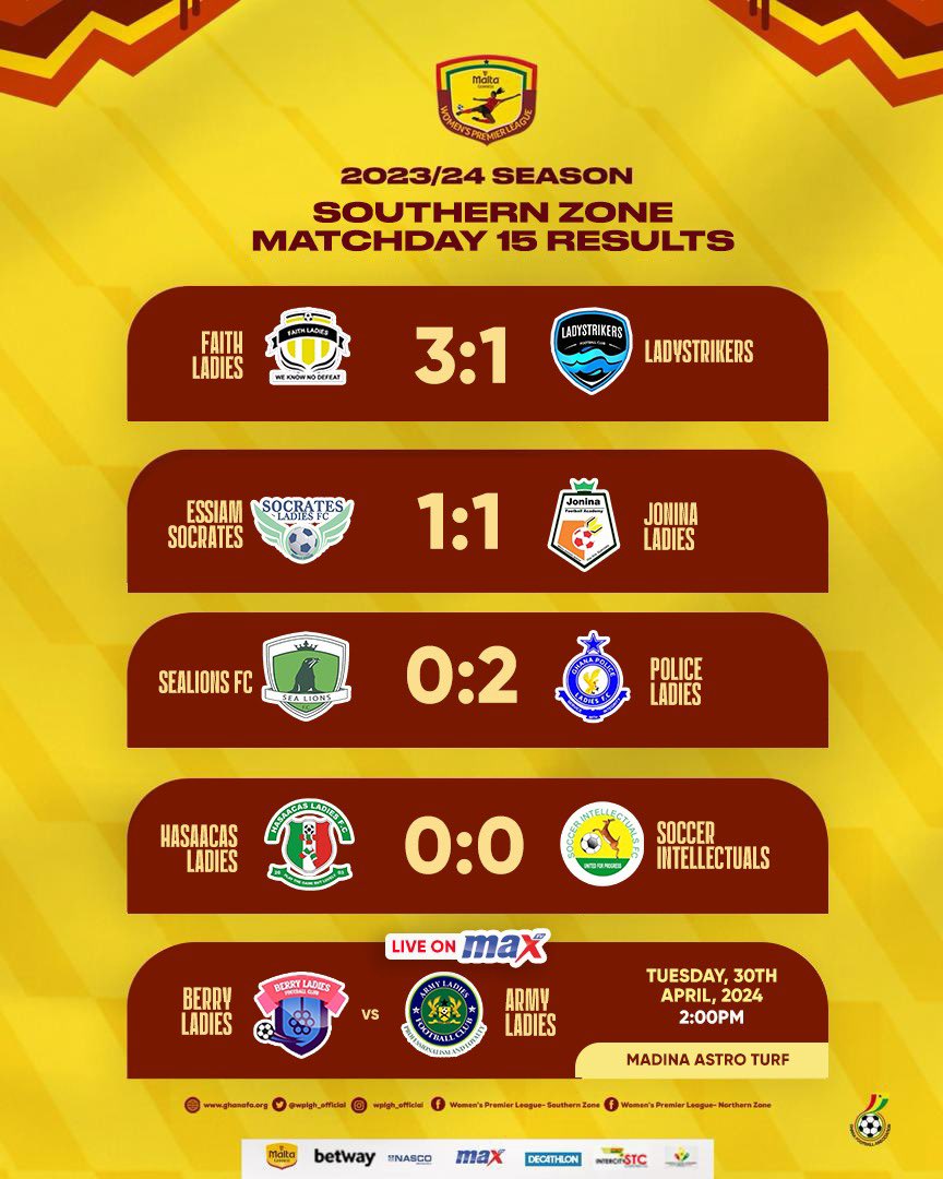 🧮: Results - Match Day 15…!!! With a game to spare, here are results for the weekend. #NorthernZone🔥| #SouthernZone🔥 #SheDidThat #MaltaGuinnessWPL #BetwayGh