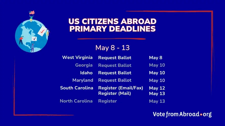 👋 Hi there #AmericansAbroad! Here are the upcoming primaries for the week of May 8th! Don't miss the chance to vote in your state's primary. Go to ow.ly/kgch50R4MVg for all the info you need. Every vote counts! #VoteFromAbroad #BeAVoter
