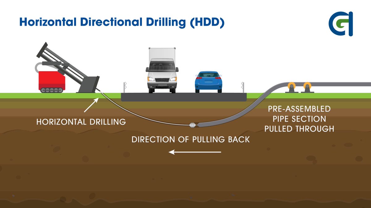 🌿 Uganda's Oil and Gas Sector: Leading the Way in Environmental Management 🌍 In Uganda's journey towards sustainable development, environmental management tools play a crucial role alongside laws and regulations. Here are some key tools paving the way for responsible oil and…