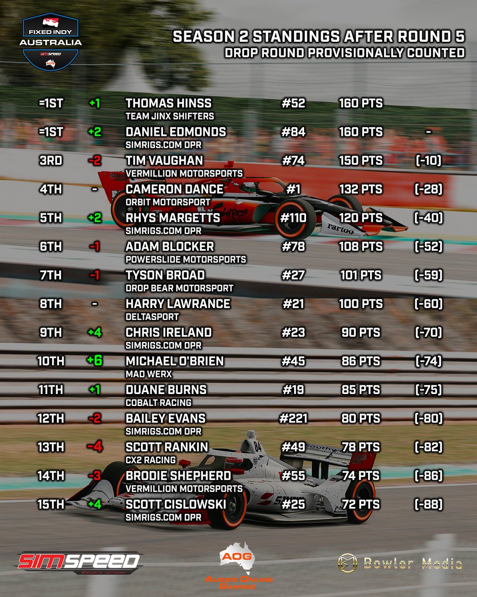 Aussie Online Gaming tweet media