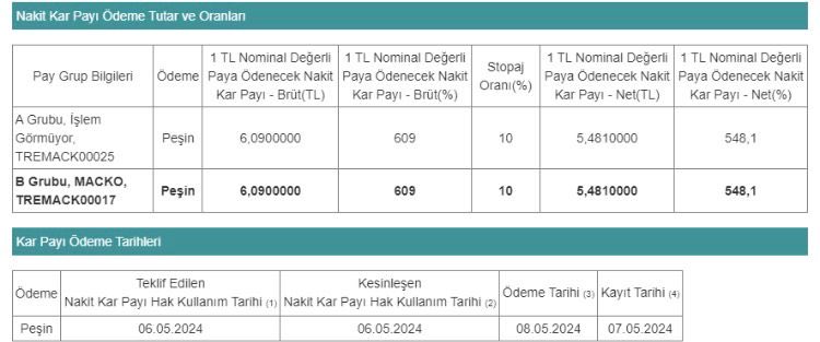 #macko 

Küçük sermaye düzenli yüksek temettü