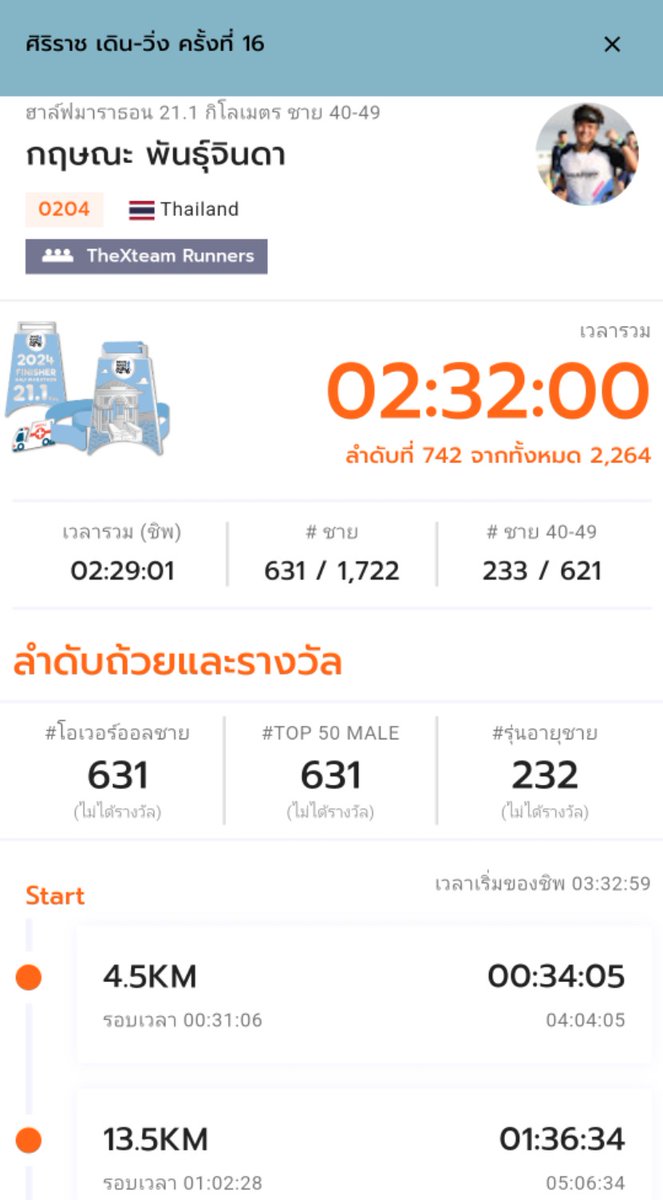 ศิริราชเดิน-วิ่ง ครั้งที่ 16
Result 🔺️ Finish Line ⏱️ วินาทีเส้นชัย
Gun time : 02:32:00 hrs.
Chip time : 02:29:01 hrs.
Watch time : 02:29:05 hrs. (ref. Garmin Fenix 6X)
Over All 21.1 km : 742 

#ศิริราชเดินวิ่งครั้งที่16
#16thsirirajwalkandrun
#ศิริราชเดินวิ่ง