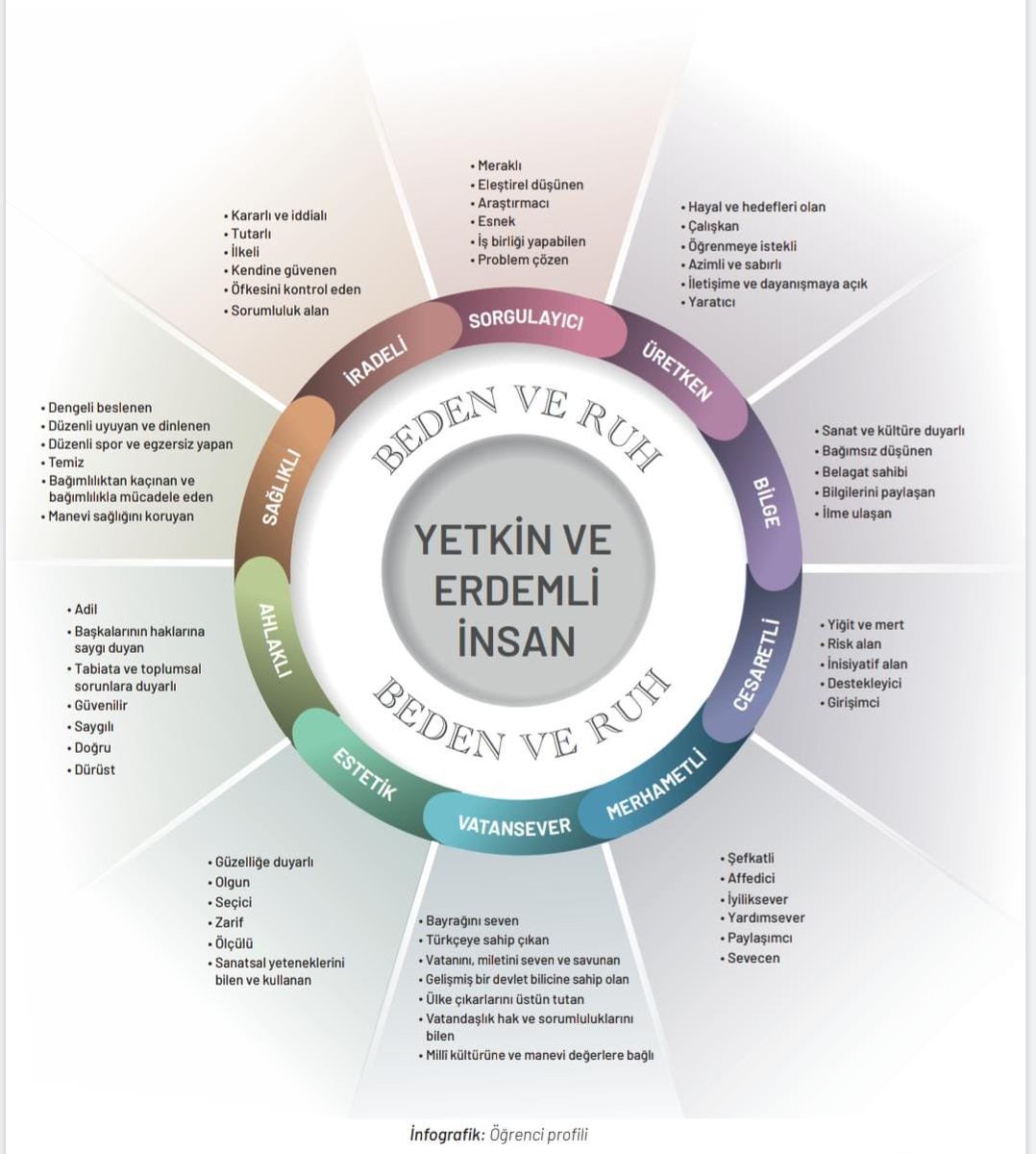 #KöklerdenGeleceğe
#TürkiyeYüzyılınınMüfredatı