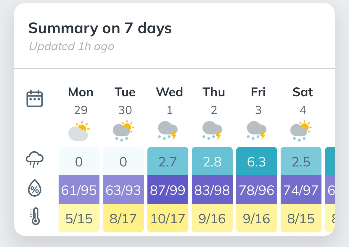 LukePatersonAg's tweet image. As soon as we can travel, we will be drilling! 29th April 2024.