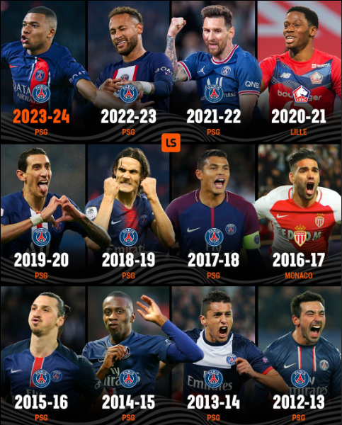 🇫🇷PSG❤️💙 have now won 🔟 of the last 12 French titles 🤯🔥🔥
🇶🇦🐐Nasser Al-Khelaïfi EFFECT👏🫡
#ParisiensEtChampions