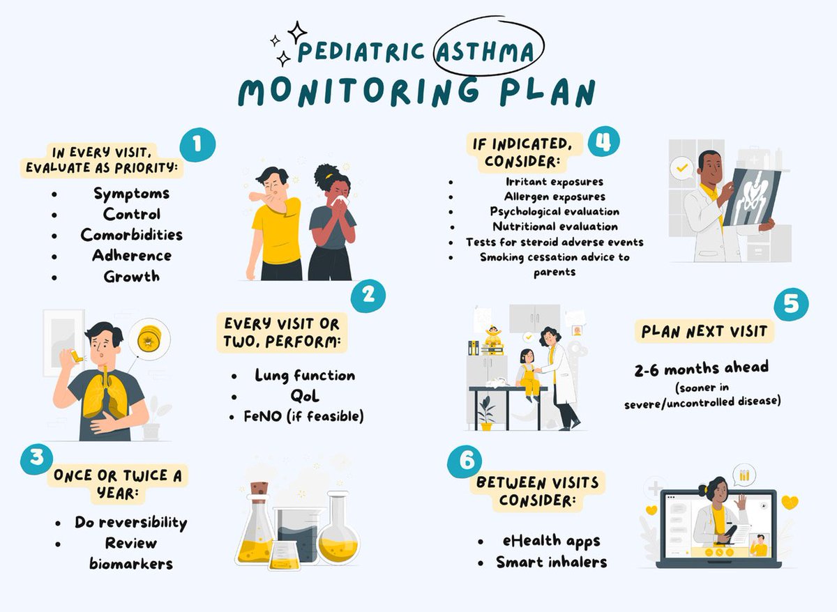 #MustRead PeARL Pediatric Asthma Monitoring Recommendations, endorsed by EAACI recently published in PAI @pai_eaaci @ngpdoc