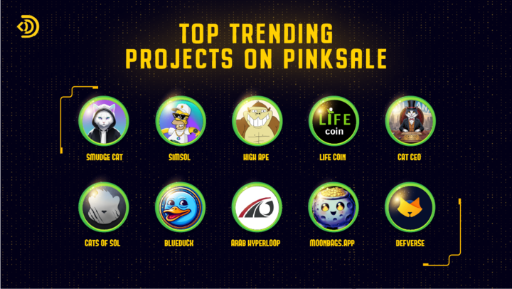 DefiPlace's tweet photo. Top Trending Projects on Pinksale !
@smudgecat_sol_
@Simsolofficial 
@HIGHAPETOKEN 
@lifecoinproject 
@CATCEOSOL 
@Blueducksol
@solpodonsol 
@arabhyperloop
@DefVerseNFT

#Defiplace #cryptocurrencies #SolanaMemecoin #memecoin #altcoinseason #Pinksale https://t.co/2p2SCya71E