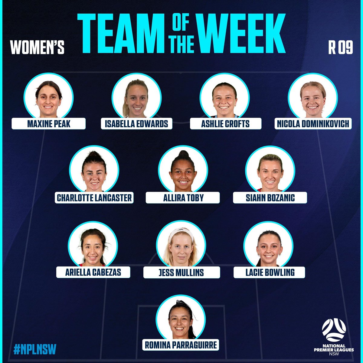 WOMEN'S TEAM OF THE WEEK

Congratulations to our TOTW for Round 9, featuring players from Gladesville Ravens, @SydneyOlympicFC, @unswfc, @ManlyUnited, @apialeichhardt and @northerntigers_!

#NPLNSW #NPLWNSW